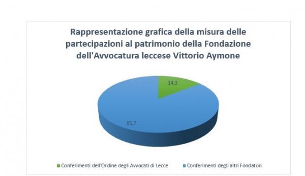 rappresentazione_Fondazione_Aymone